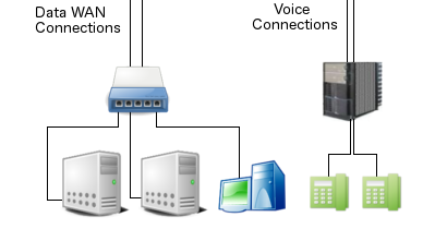 Business VoIP Phone Service